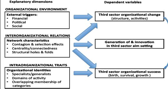 Conceptual framework for dissertation