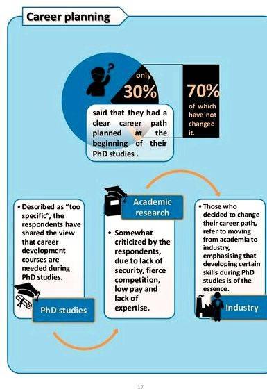 Online Dissertation-Only PhD Degree – Blue Marble University