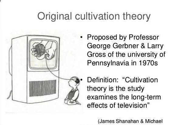 cultivation theory articles
