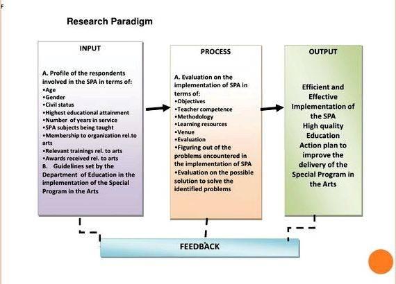 Conceptual framework thesis proposal