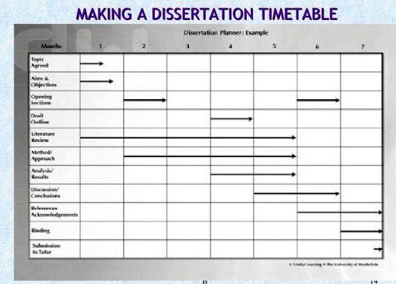 Dissertation research timetable example