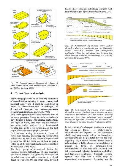 2d seismic interpretation thesis proposal Discussion of Interpretation Procedures and