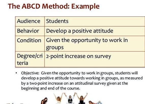 Abcd model of writing objectives using blooms taxonomy multiplying together complimentary traits, or