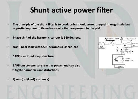 Active power filter thesis writing smoke cables     
    Low
