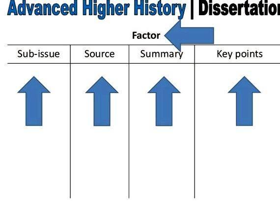 Advanced higher history dissertation help