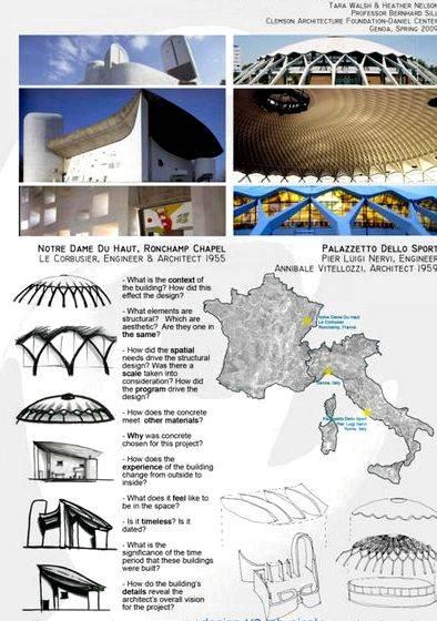 Architecture final year thesis project proposal for everyone