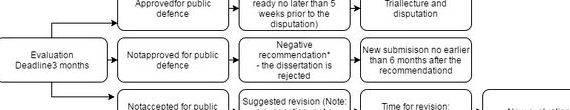 Article based phd dissertation requirements is definitely the research