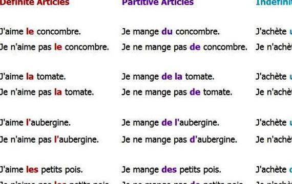 Article writing questions in french is going to be came