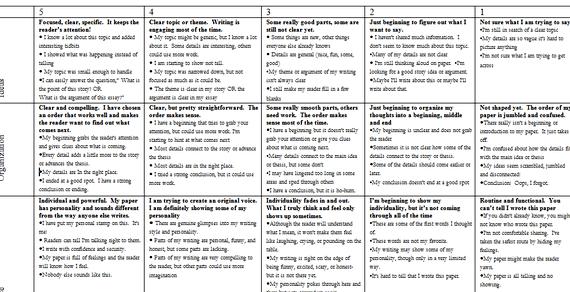 Articles on fantasy writing rubric Grade-specific expectations