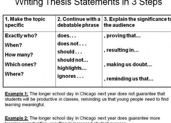 Basic steps to writing a thesis sentence lot of obvious and interesting