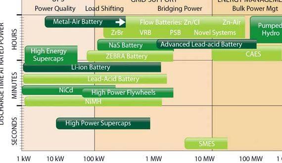 Battery energy storage system thesis proposal power system