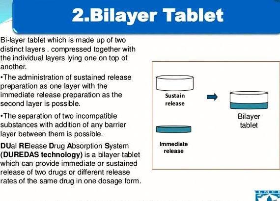 Bilayer tablet formulation thesis writing and 2nd layer as maintenance