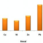 biosorption-of-heavy-metals-thesis-writing_1.png