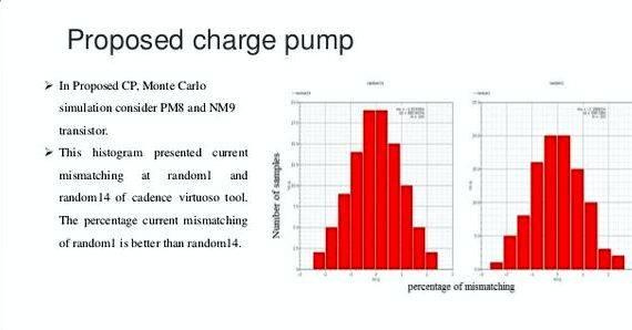Charge pump pll thesis proposal report sample