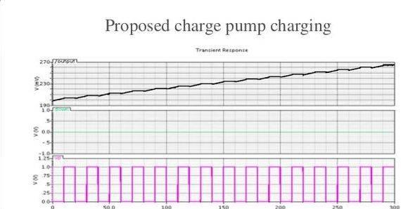 Charge pump pll thesis proposal the cost is determined
