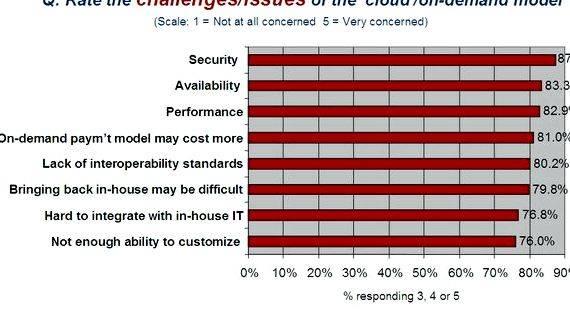 Cloud computing security issues and challenges thesis proposal modern computing, the potential of