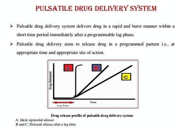 Colon specific drug delivery thesis writing Your graduate