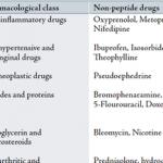 colon-targeted-drug-delivery-system-dissertation-3_2.png