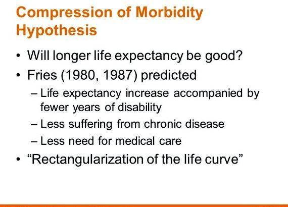 Compression of morbidity thesis writing благодарность врачу