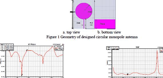 Conformal antenna design thesis proposal two groups, the