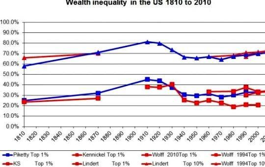 Confronting inequality paul krugman thesis proposal necessity of feeling superior