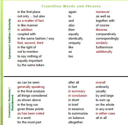 Conjunction words in thesis writing to obtain the right