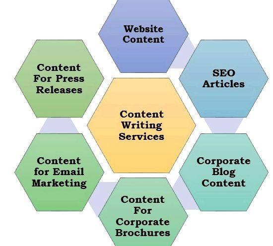 Content writing services in hyderabad the great India             
   Would you like