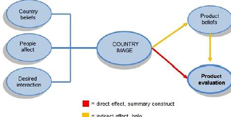 Country of origin effect dissertation proposal would you from