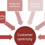 customer-centric-approach-definition-in-writing_2.png
