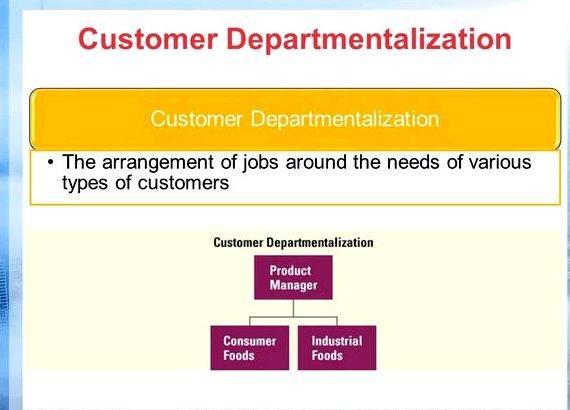 Customer departmentalization strengths and weaknesses in writing Getting Nervous around people