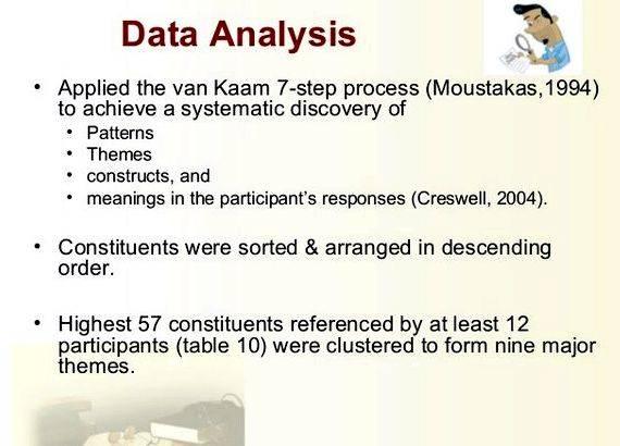 Data analysis sample dissertation proposal defense Congratulations on dealing with