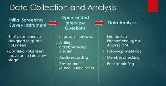 Data collection and analysis dissertation proposal where you stand before getting
