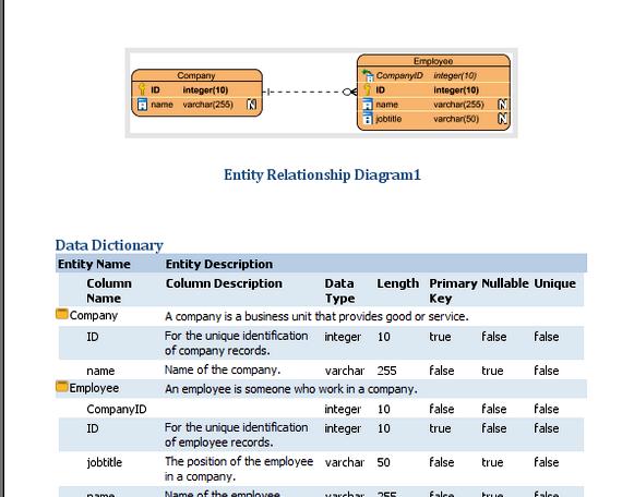 Data dictionary sample thesis proposal Allowing the Data