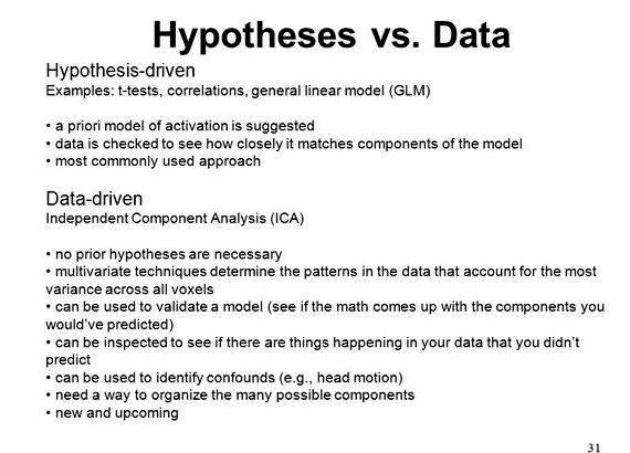 Data driven vs hypothesis-driven research proposal Palmer, and