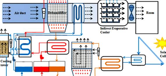 Desiccant cooling system thesis proposal 213    
   Berglund LG