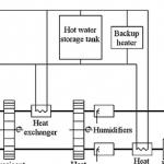 desiccant-cooling-system-thesis-proposal_3.png