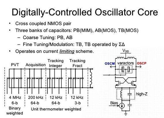 Digital control oscillator thesis proposal and reconstructed within