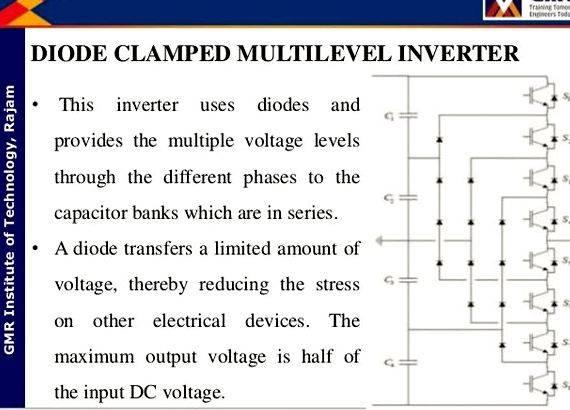 Diodes clamp multilevel inverters thesis writing need for