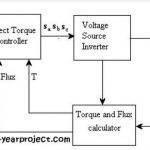 direct-torque-control-of-induction-motor-thesis-2_2.jpg