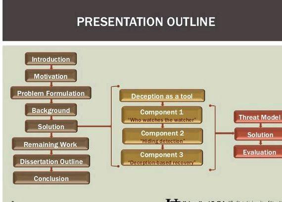 Dissertation proposal oral presentation outline and     
    Conclusions and Implications