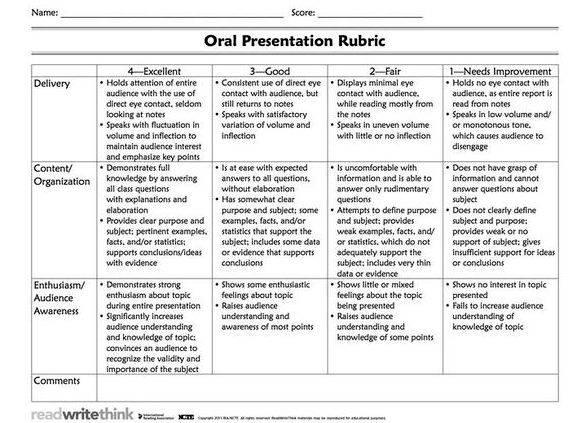 Dissertation proposal oral presentation rubric middle school dissertation writing rubrics legitimate voice