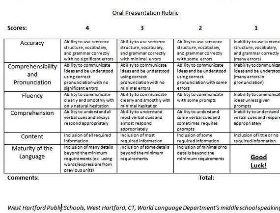Dissertation proposal oral presentation rubric middle school performance of