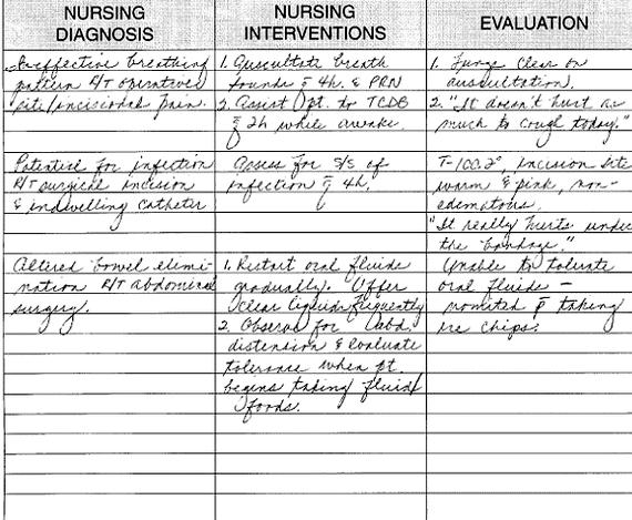 Dissertation proposal sample nursing care plans current best