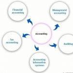 dissertation-proposal-topics-management-accounting_2.jpg