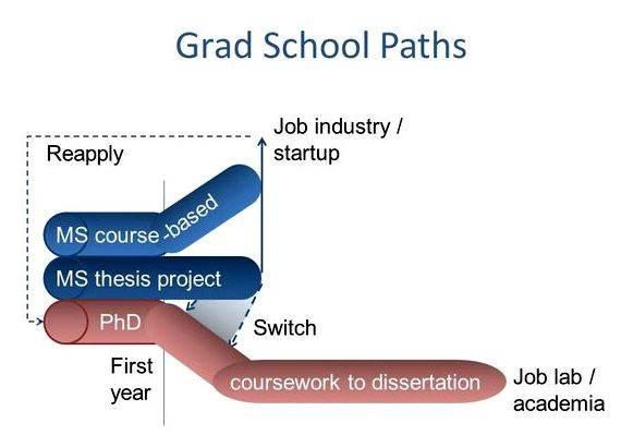 Dissertation vs phd thesis on project entire process of section