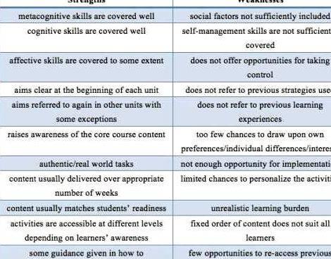 Dissertation writing reflection of strengths foundation it grows from
