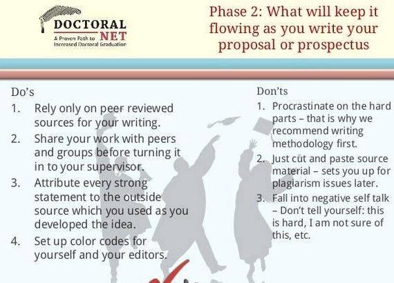 Doctoral dissertation phd thesis pdf References, Citations, Bibliography, and