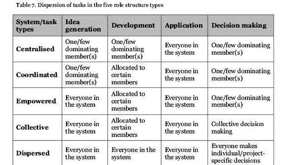 Doctoral dissertation phd thesis structure only, without any