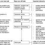 doctoral-dissertation-phd-thesis-structure_2.jpg