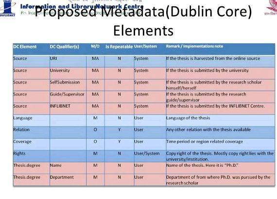 Dublin core elements for thesis proposal Notes              
   Additionally towards the